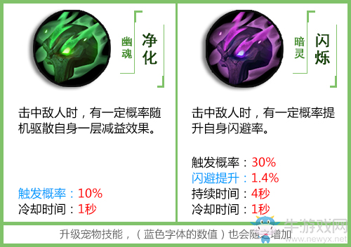 《拉結(jié)爾》寵物技能介紹