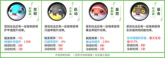 《拉結(jié)爾》寵物技能介紹
