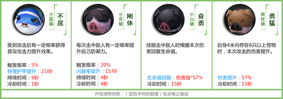 《拉結(jié)爾》寵物技能介紹