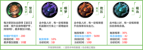 《拉結(jié)爾》寵物技能介紹