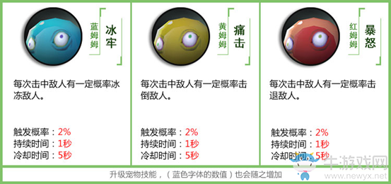 《拉結(jié)爾》寵物技能介紹