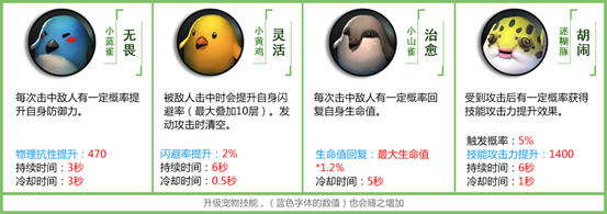 《拉結(jié)爾》寵物技能介紹
