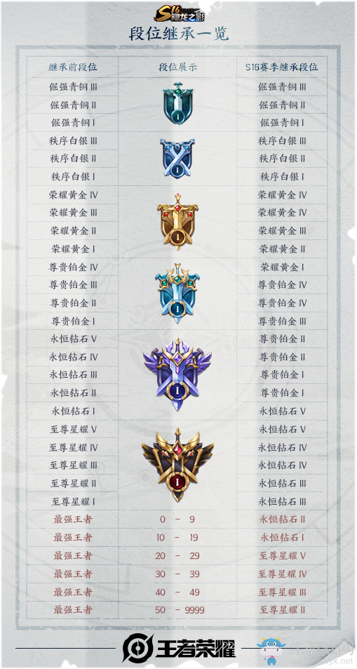 《王者榮耀》6月24日搶先服“稷下星之隊(duì)”版本公告