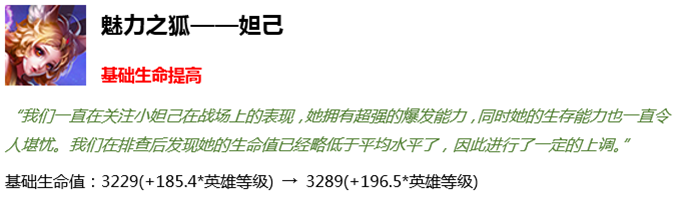 《王者榮耀》6月24日搶先服“稷下星之隊(duì)”版本公告