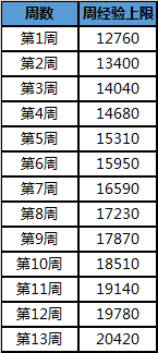 《王者榮耀》6月24日搶先服“稷下星之隊(duì)”版本公告