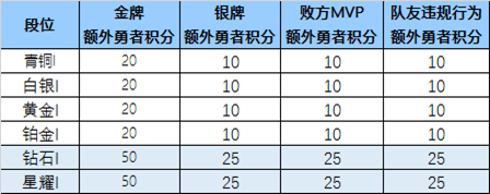 《王者榮耀》6月24日搶先服“稷下星之隊(duì)”版本公告