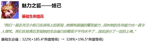 《王者榮耀》27日英雄調(diào)整