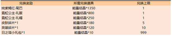 《王者榮耀》稷下星之隊集結(jié) 新版本超值福利回饋