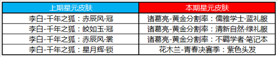 《王者榮耀》S16賽季商城更新