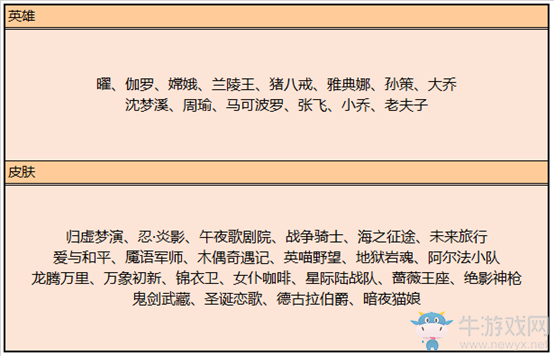 《王者榮耀》S16賽季商城更新