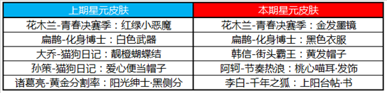 《王者榮耀》S16賽季商城更新