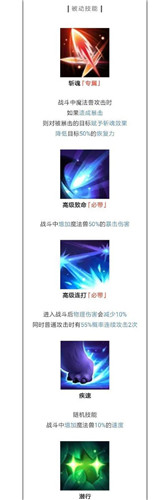 《妖精的尾巴：魔導(dǎo)少年》影風(fēng)強(qiáng)度一覽
