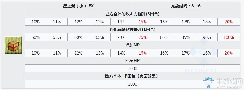 《FGO》五星saber有哪些