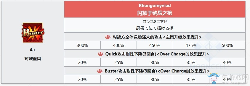 《Fgo》格蕾英靈測(cè)評(píng)