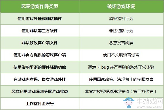 《和平精英》游戲安全處罰規(guī)則