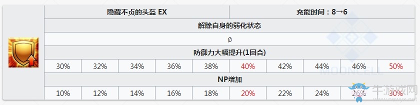 《FGO》五星saber有哪些