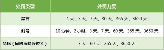 《和平精英》游戲安全處罰規(guī)則