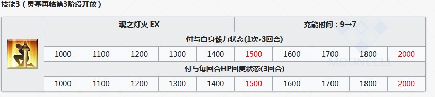 《Fgo》全知全能之神狂階阿周那(alter)英靈測(cè)評(píng)