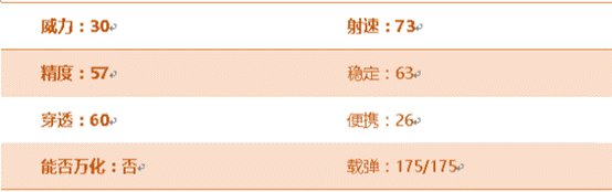 《cf手游》加特林熔巖測評