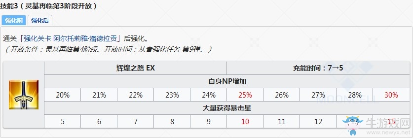 《FGO》五星saber有哪些