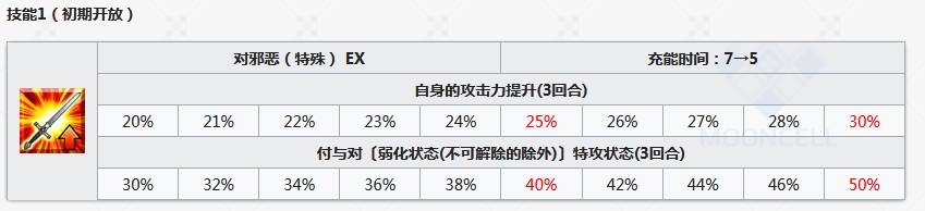 《Fgo》全知全能之神狂階阿周那(alter)英靈測(cè)評(píng)