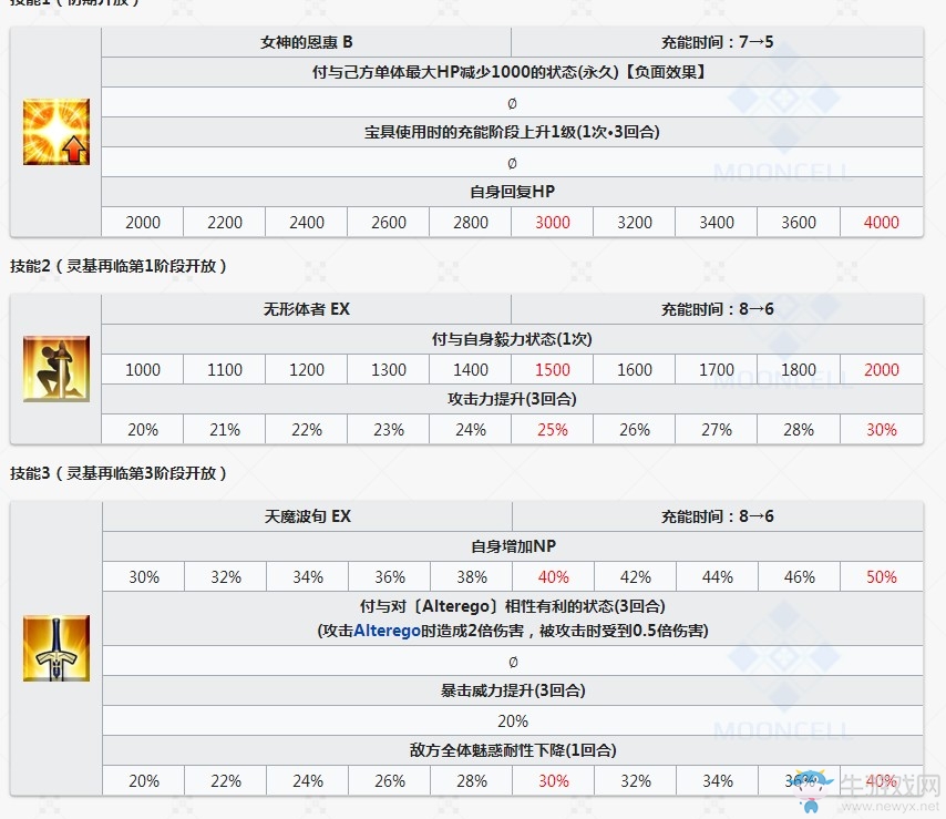 《Fgo》伽摩英靈測(cè)評(píng)