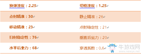 《cf手游》征服者測評