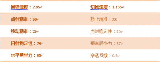 《cf手游》汽錘摩羯座測評