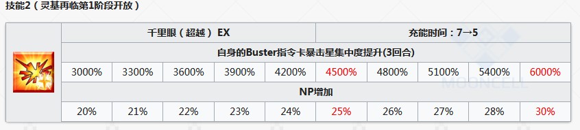 《Fgo》全知全能之神狂階阿周那(alter)英靈測(cè)評(píng)