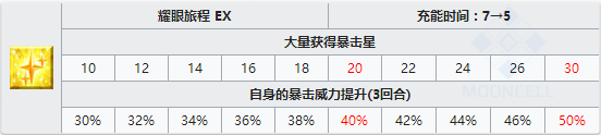 《Fgo》亞瑟潘德拉貢技能本怎么開(kāi)啟 舊劍強(qiáng)化