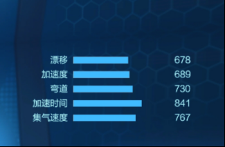 《跑跑卡丁車(chē)》手游爆烈強(qiáng)化介紹