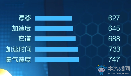 《跑跑卡丁車(chē)》手游免費(fèi)車(chē)輛馴鹿介紹
