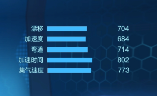 《跑跑卡丁車》手游熊貓車強(qiáng)化介紹