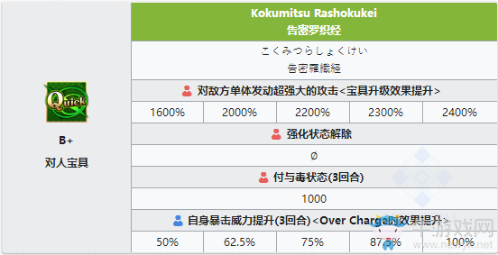《Fgo》武則天寶具本 武則天寶具強化