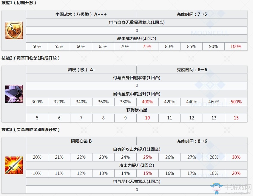 《Fgo》李書文assassin英靈測(cè)評(píng)
