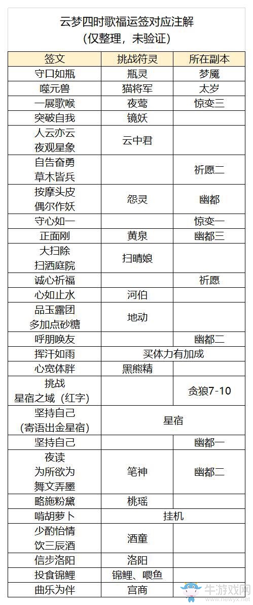 《云夢四時歌》福運簽對應注解