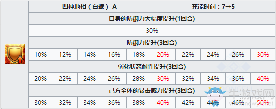 《Fgo》刑部姬技能本怎么開啟 刑部姬強化