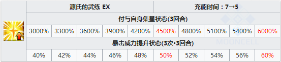 《Fgo》源賴(lài)光技能本怎么打 源賴(lài)光強(qiáng)化