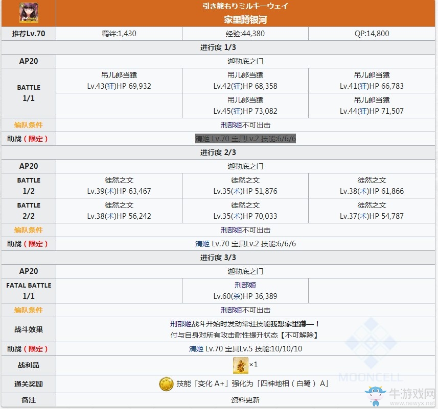 《Fgo》刑部姬技能本怎么開啟 刑部姬強化