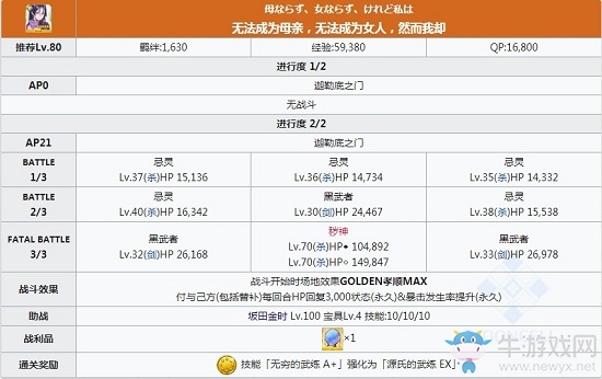 《Fgo》源賴(lài)光技能本怎么打 源賴(lài)光強(qiáng)化