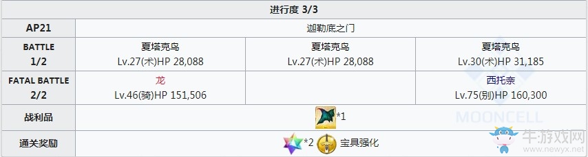 《Fgo》熱情迷唇寶具本關卡攻略