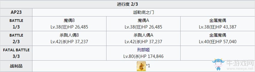 《Fgo》女帝寶具本關卡攻略