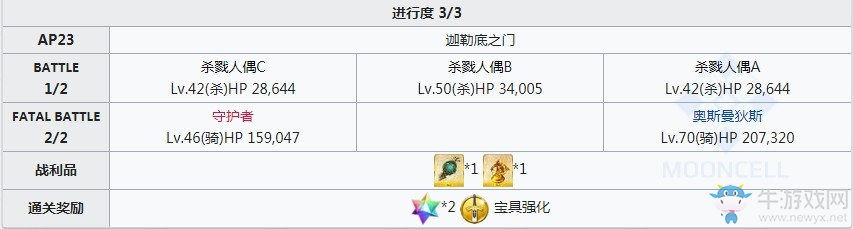 《Fgo》女帝寶具本關卡攻略