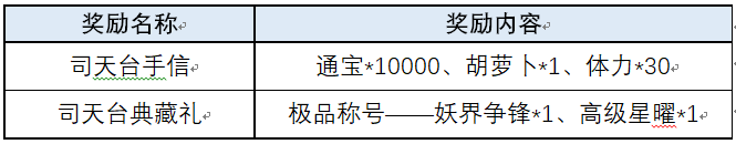 《云夢(mèng)四時(shí)歌》司天臺(tái)活動(dòng)獎(jiǎng)勵(lì)介紹
