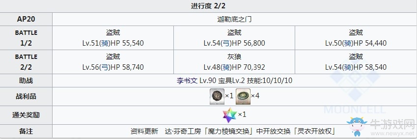 《Fgo》李書文assassin幕間物語攻略