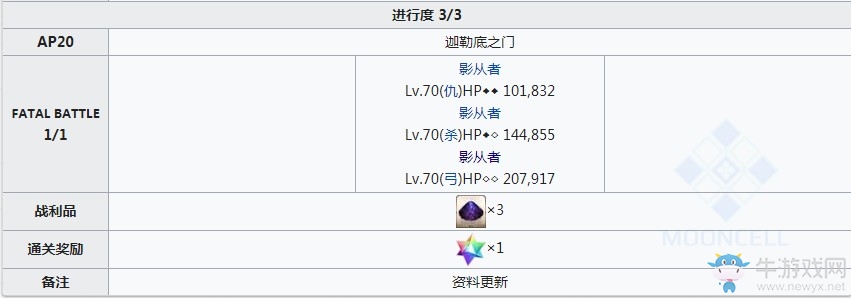 《Fgo》衛(wèi)宮(alter)幕間物語(yǔ)攻略