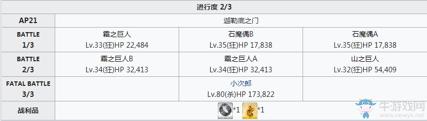 《Fgo》李書文寶具本關卡攻略