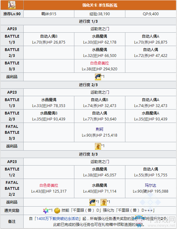 《Fgo》殺生院祈荒技能本關(guān)卡攻略