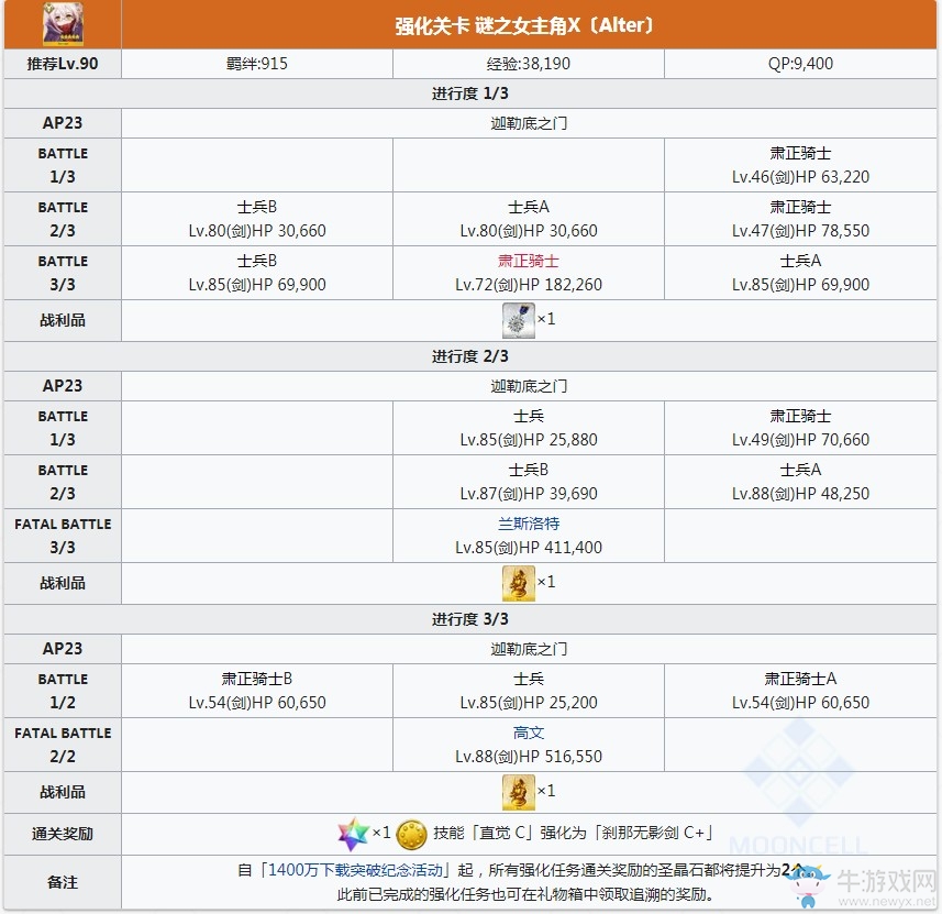 《Fgo》謎之女主角X[Alter]技能本 bx技能強(qiáng)化