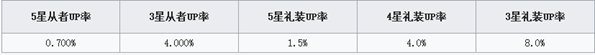《Fgo》咕噠咕噠帝都圣杯奇譚活動(dòng)預(yù)告